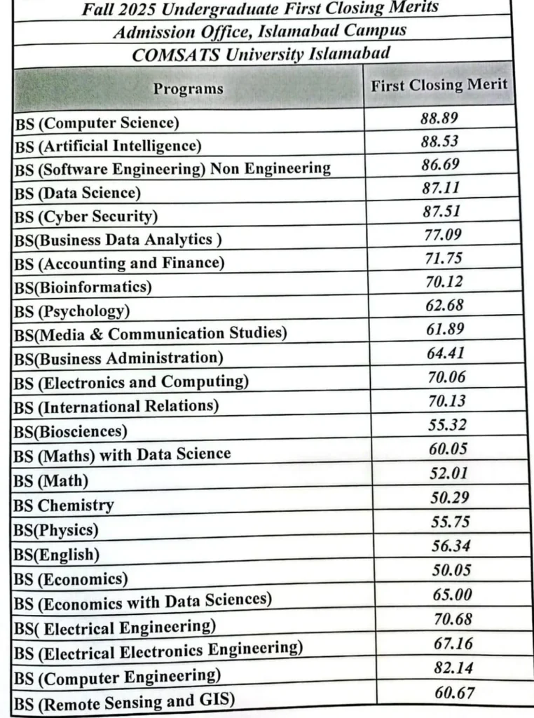 Comsats Islamabad 1st Merit List Fall 2025
